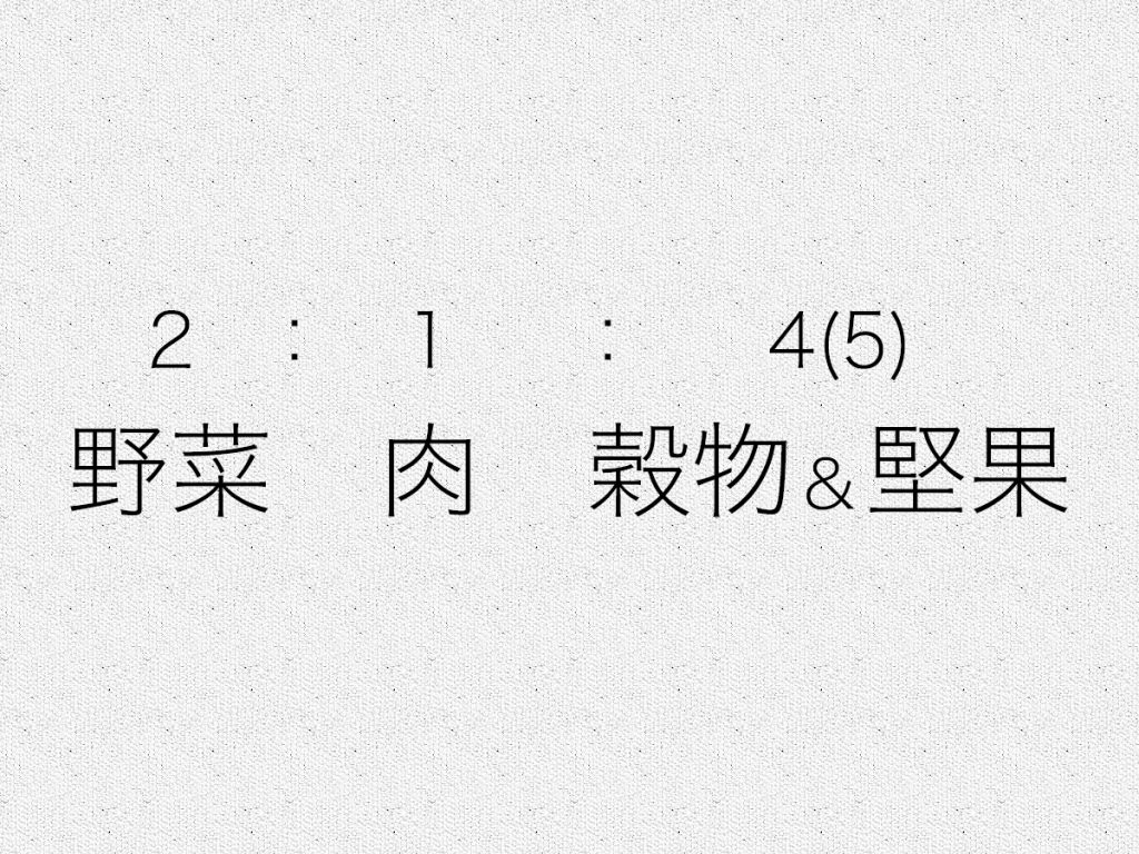 歯の種類が、食べるべきものの割合を表している説
