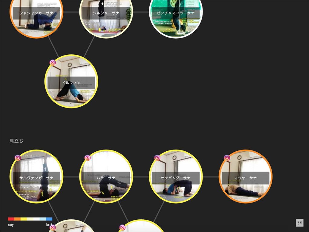 「ASANA JOURNEY MAP」を公開しました 〜アシュタンガヨガ・アーサナ習得順図解〜