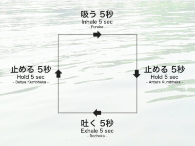 四角い呼吸法（ボックスブリージング・サマヴリッティプラーナーヤーマ）の効果・やり方